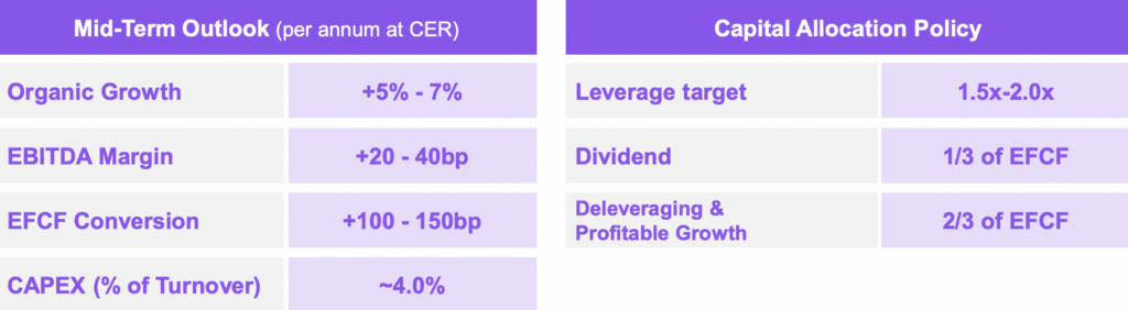 Avolta Confirms Positive Outlook For Full Year After Delivering +8.6% ...