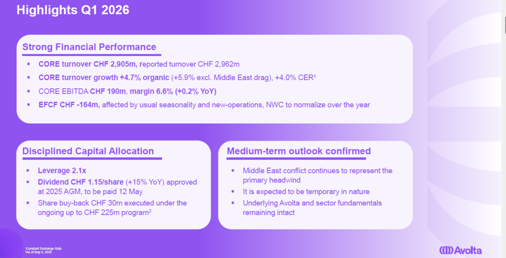 Resilience the name of the game for Avolta in positive Q1 : Moodie ...