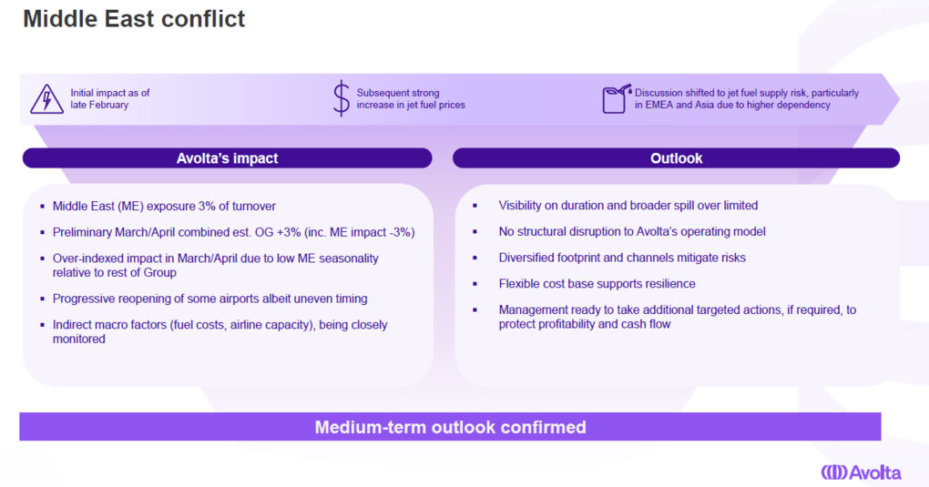 Resilience the name of the game for Avolta in positive Q1 : Moodie ...